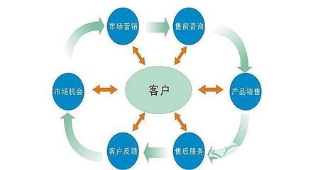傳統地產投資企業如何通過客戶關系管理提升服務價值